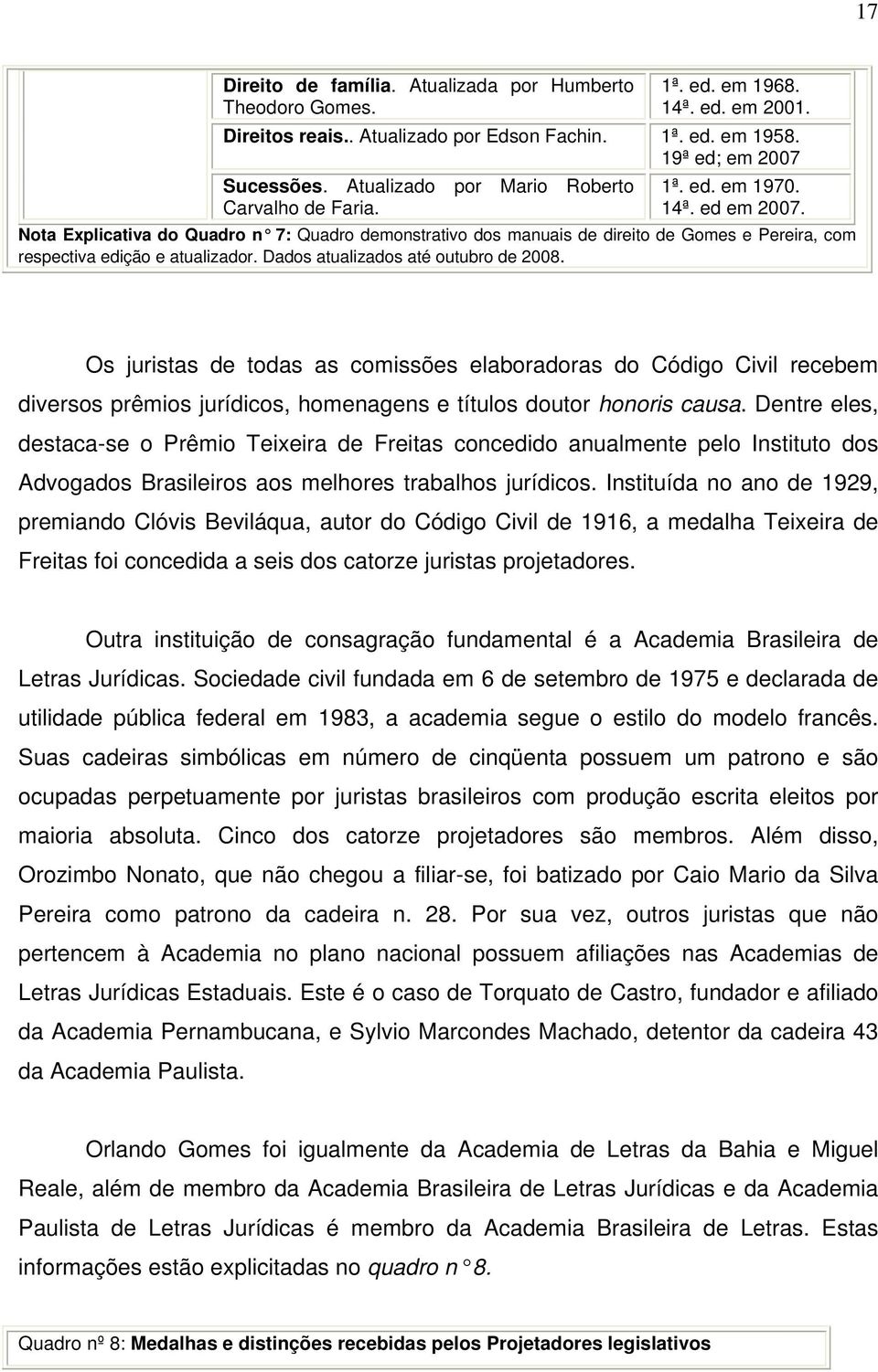 Nota Explicativa do Quadro n 7: Quadro demonstrativo dos manuais de direito de Gomes e Pereira, com respectiva edição e atualizador. Dados atualizados até outubro de 2008.