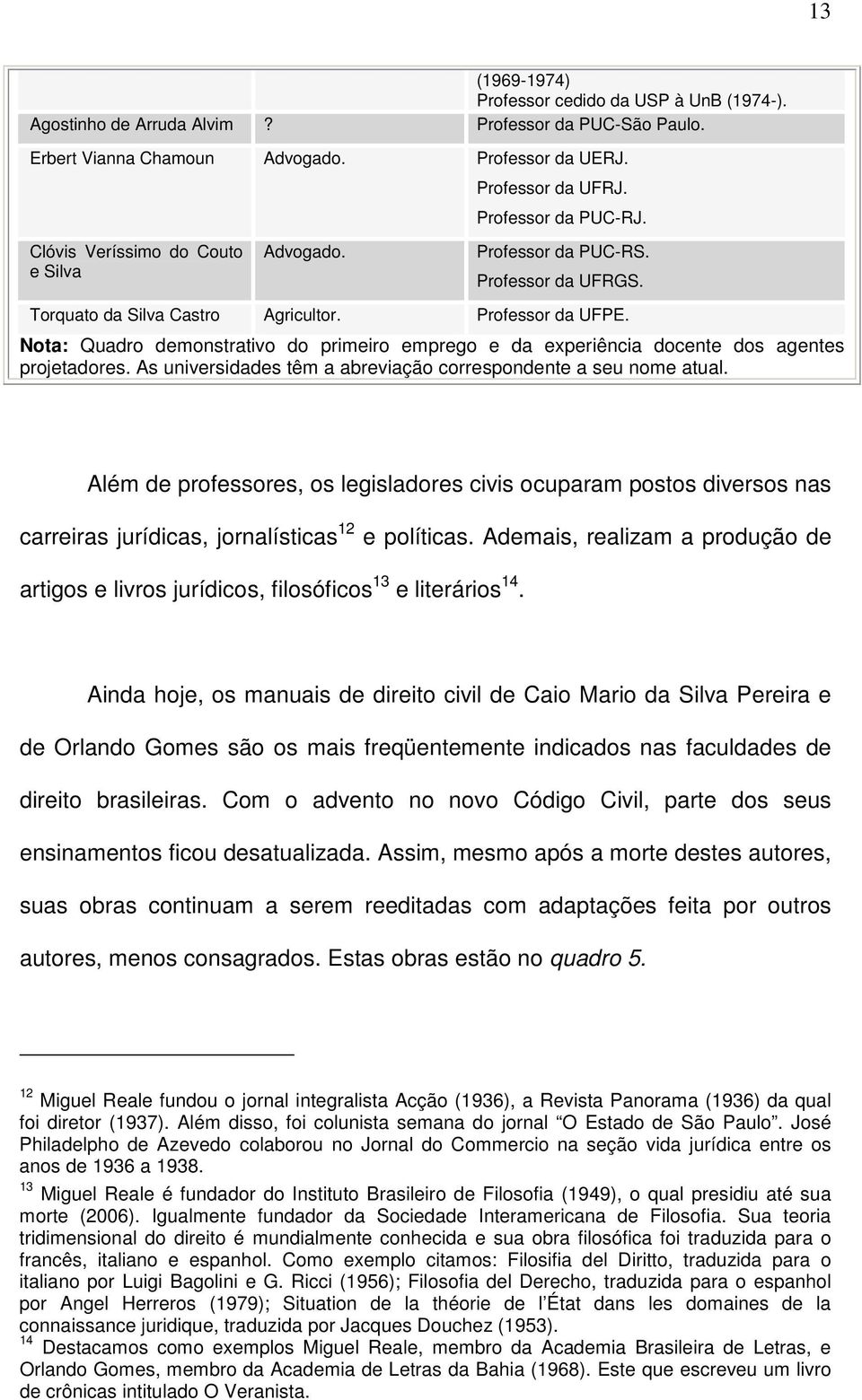 Nota: Quadro demonstrativo do primeiro emprego e da experiência docente dos agentes projetadores. As universidades têm a abreviação correspondente a seu nome atual.