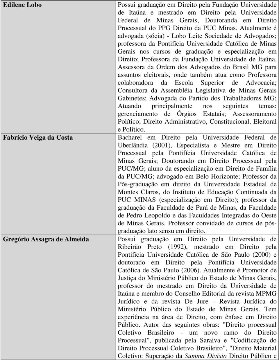 Atualmente é advogada (sócia) - Lobo Leite Sociedade de Advogados; professora da Pontifícia Universidade Católica de Minas Gerais nos cursos de graduação e especialização em Direito; Professora da