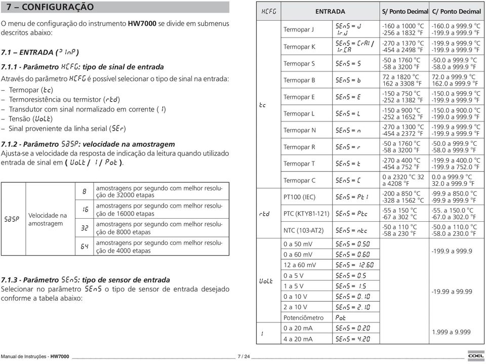 1 - Parâmetro HCFG: tipo de sinal de entrada Através do parâmetro HCFG é possível selecionar o tipo de sinal na entrada: Termopar (tc) Termoresistência ou termistor (Rtd) Transdutor com sinal