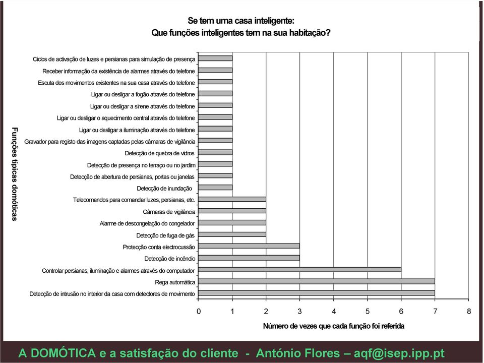 Ligar ou desligar a fogão através do telefone Ligar ou desligar a sirene através do telefone Ligar ou desligar o aquecimento central através do telefone Funções típicas domóticas Ligar ou desligar a