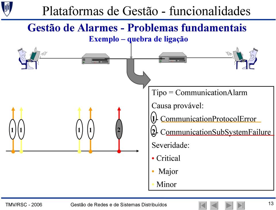 CommunicationProtocolError 2- CommunicationSubSystemFailure