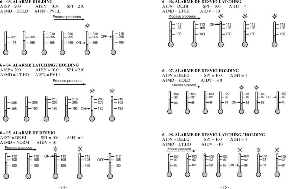 HO A1FN = PV1.L 6 07. ALARME DE DESVIO HOLDING A1FN = DE.LO SP1 = 100 A1H1 = 4 A1MD = HOLD A1DV = -10 6 05.