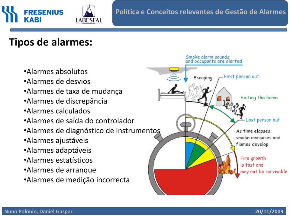 controlador Alarmes de diagnóstico de instrumentos Alarmes ajustáveis