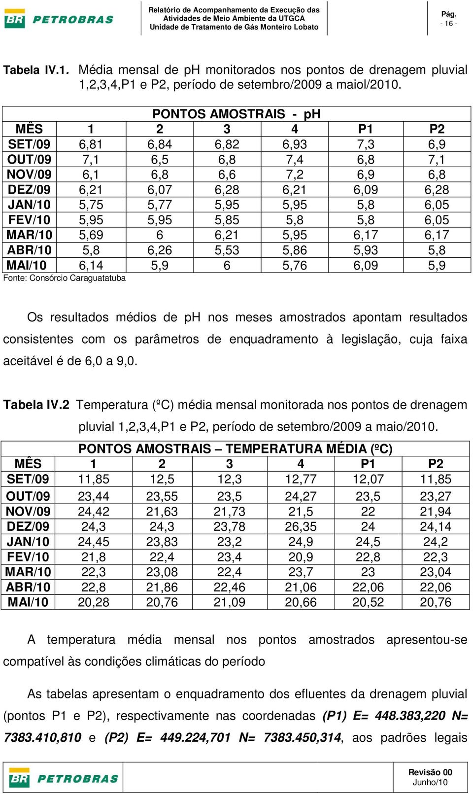 5,95 5,8 6,05 FEV/10 5,95 5,95 5,85 5,8 5,8 6,05 MAR/10 5,69 6 6,21 5,95 6,17 6,17 ABR/10 5,8 6,26 5,53 5,86 5,93 5,8 MAI/10 6,14 5,9 6 5,76 6,09 5,9 Fonte: Consórcio Caraguatatuba Os resultados