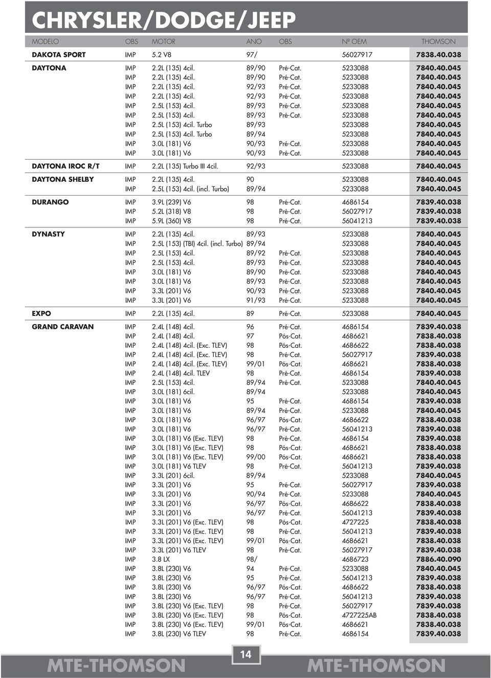 0.05 IM 2.5L (153) cil. Turbo 89/9 5233088 780.0.05 IM 3.0L (181) V6 90/93 ré-at. 5233088 780.0.05 IM 3.0L (181) V6 90/93 ré-at. 5233088 780.0.05 DAYTONA IRO R/T IM 2.2L (135) Turbo III cil.