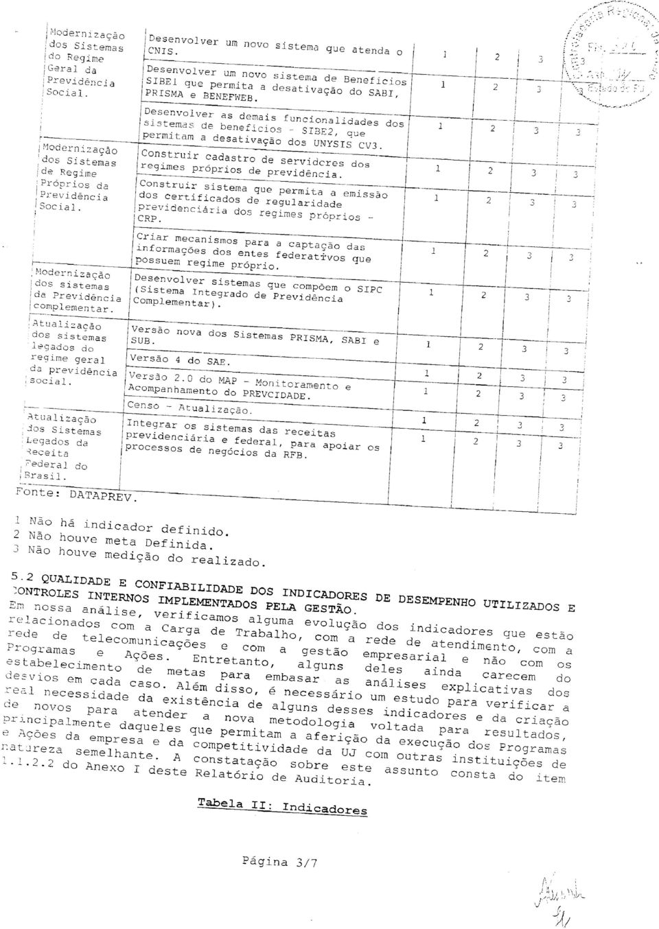 ! ~'lode-l---l-;':-"a-'c-:-à-o-~-c-o-n--s-t-ruir cadastro servidcres dos 1, 'dos Sistemas regimes próprios de previdência.