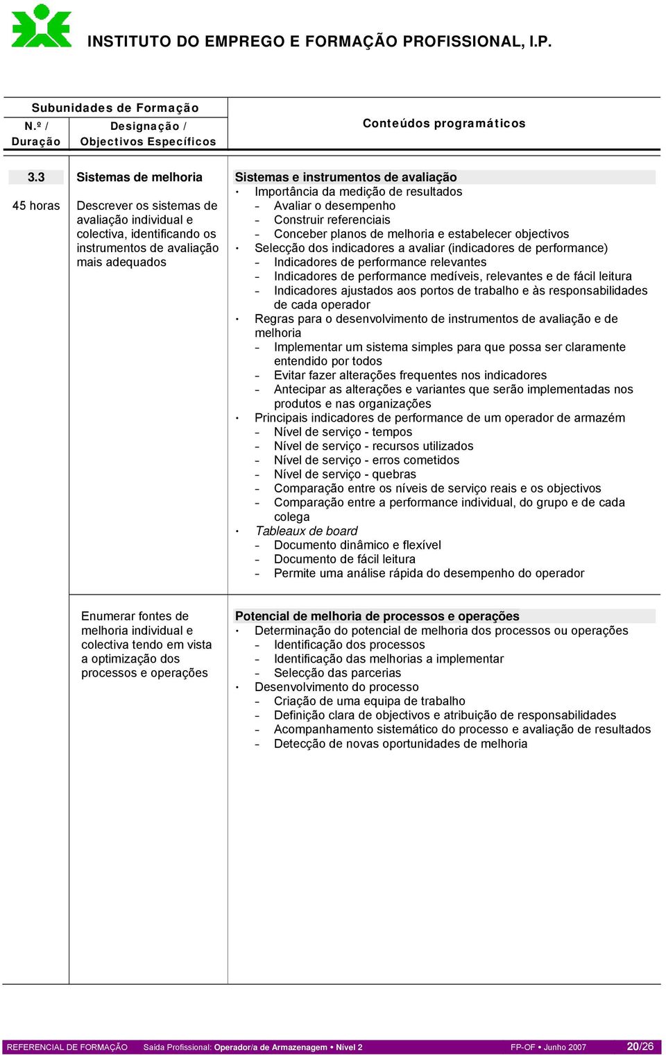 de performance relevantes Indicadores de performance medíveis, relevantes e de fácil leitura Indicadores ajustados aos portos de trabalho e às responsabilidades de cada operador Regras para o