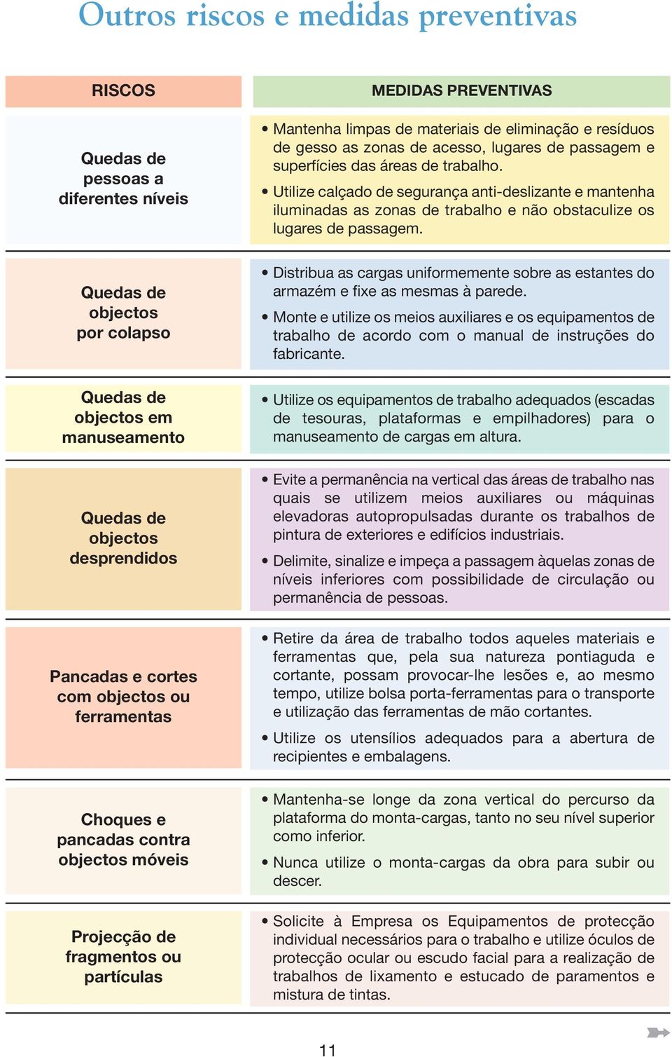 zonas de acesso, lugares de passagem e superfícies das áreas de trabalho.