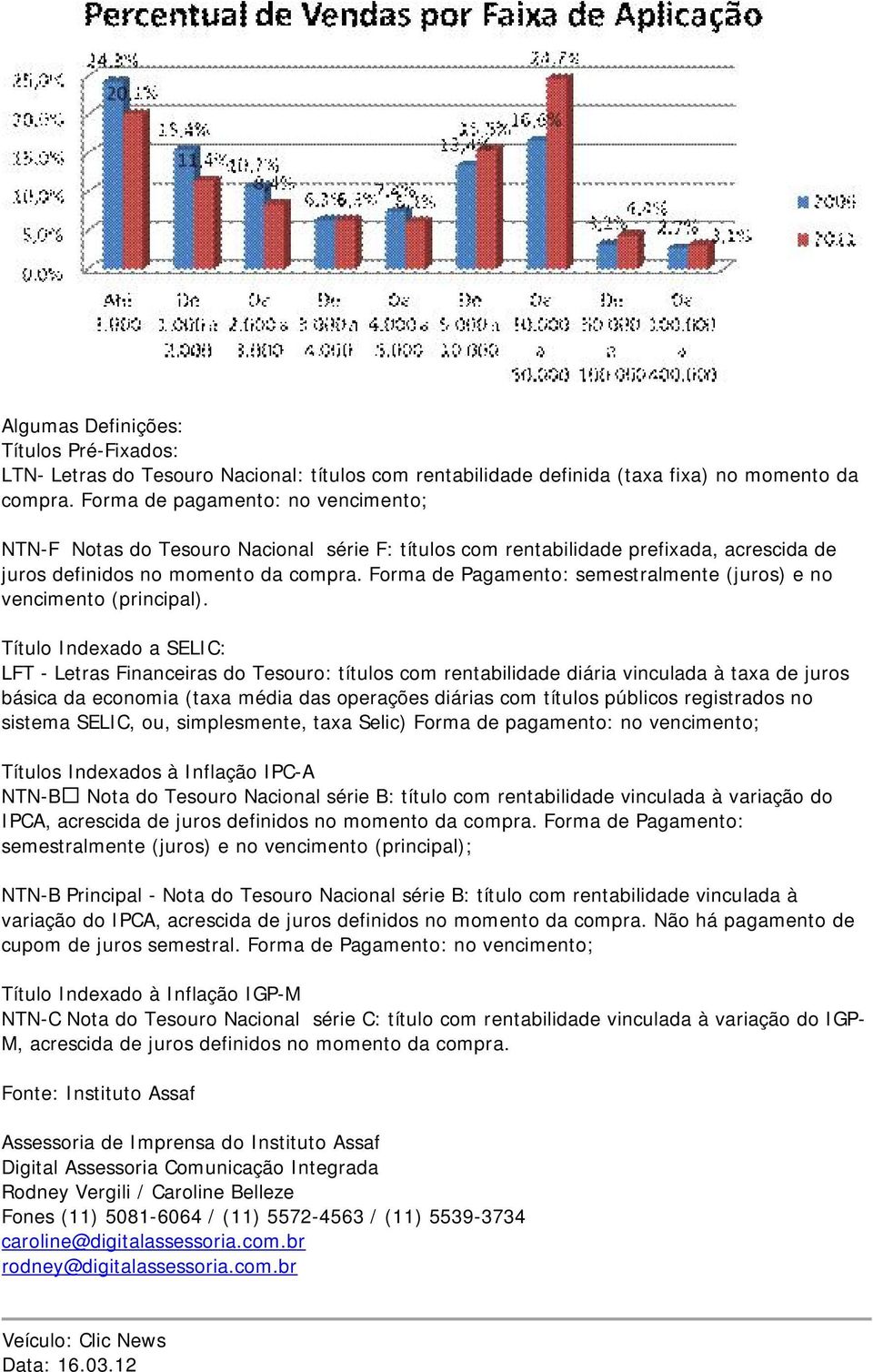 Forma de Pagamento: semestralmente (juros) e no vencimento (principal).