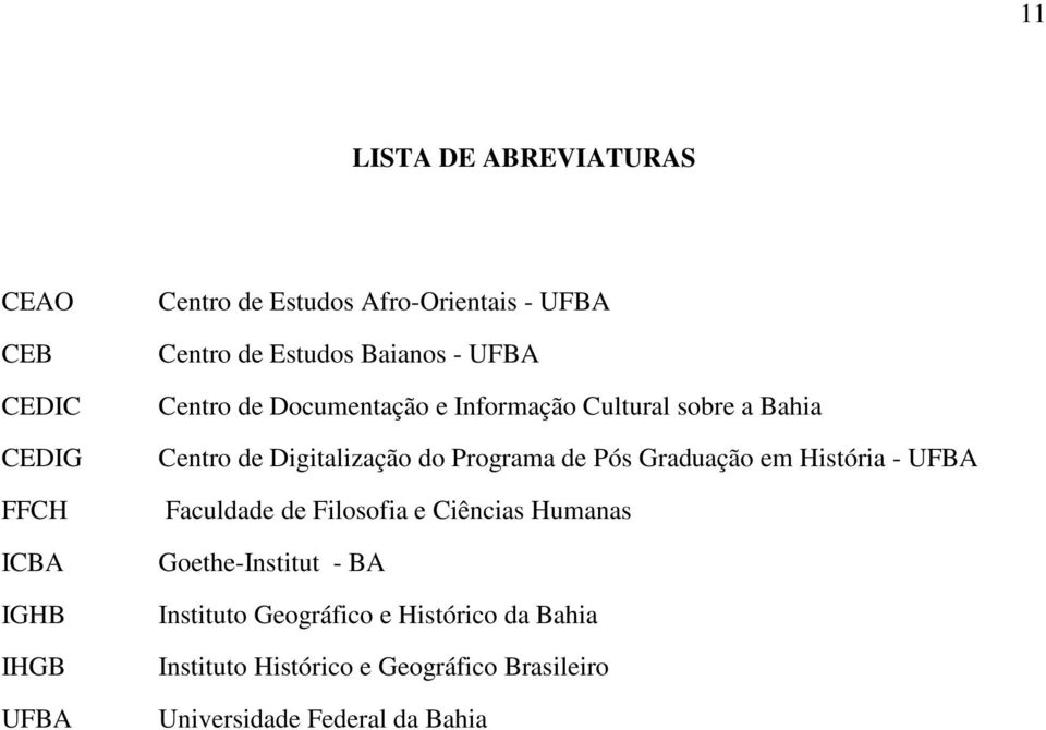 Digitalização do Programa de Pós Graduação em História - UFBA Faculdade de Filosofia e Ciências Humanas