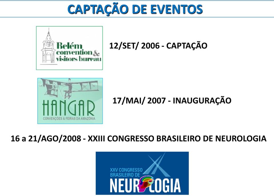 INAUGURAÇÃO 16 a 21/AGO/2008 -