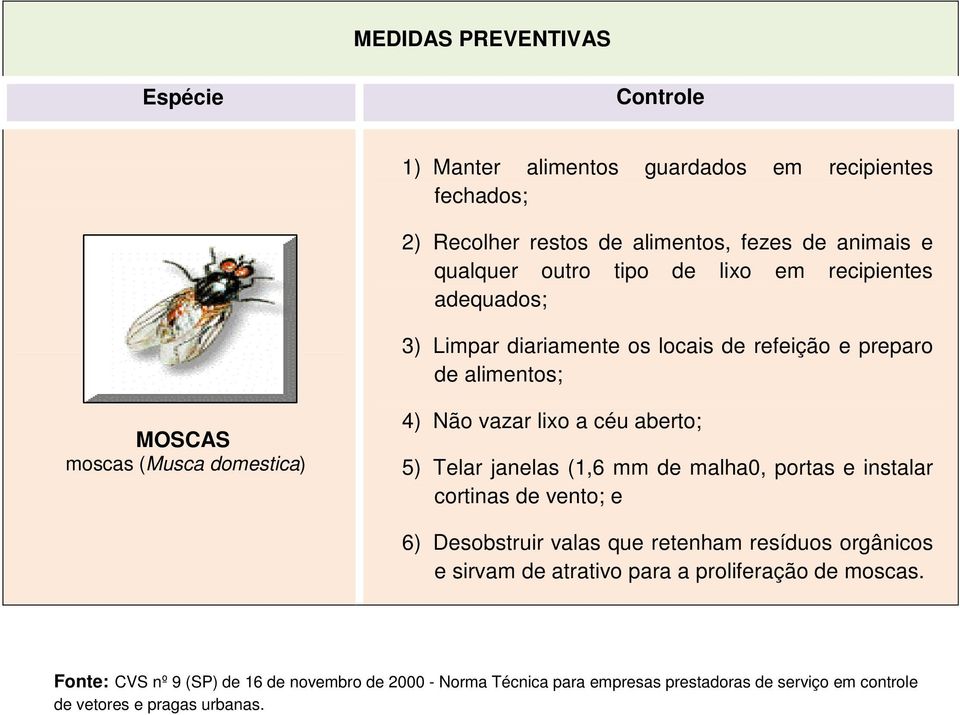 janelas (1,6 mm de malha0, portas e instalar cortinas de vento; e 6) Desobstruir valas que retenham resíduos orgânicos e sirvam de atrativo para a