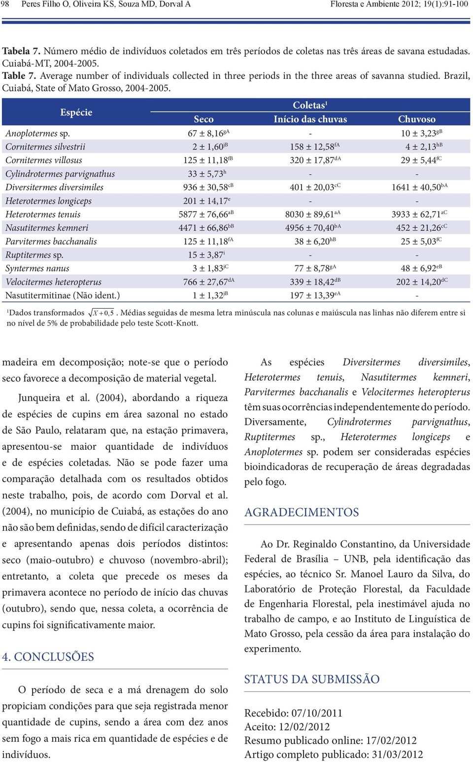 Espécie Coletas 1 Seco Início das chuvas Chuvoso Anoplotermes sp.