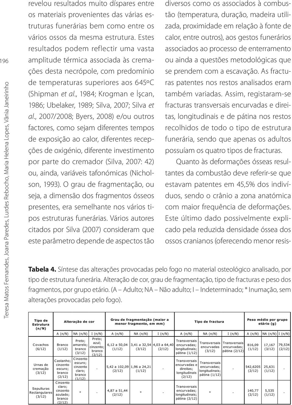 Estes resultados podem reflectir uma vasta amplitude térmica associada às cremações desta necrópole, com predomínio de temperaturas superiores aos 645ºC (Shipman et al.