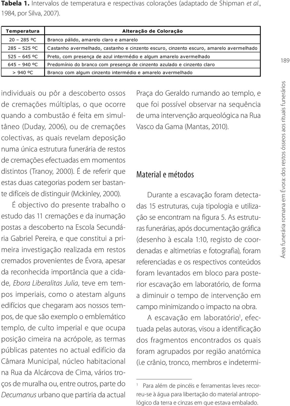 com presença de azul intermédio e algum amarelo avermelhado 645 940 ºC Predomínio do branco com presença de cinzento azulado e cinzento claro 189 > 940 ºC Branco com algum cinzento intermédio e