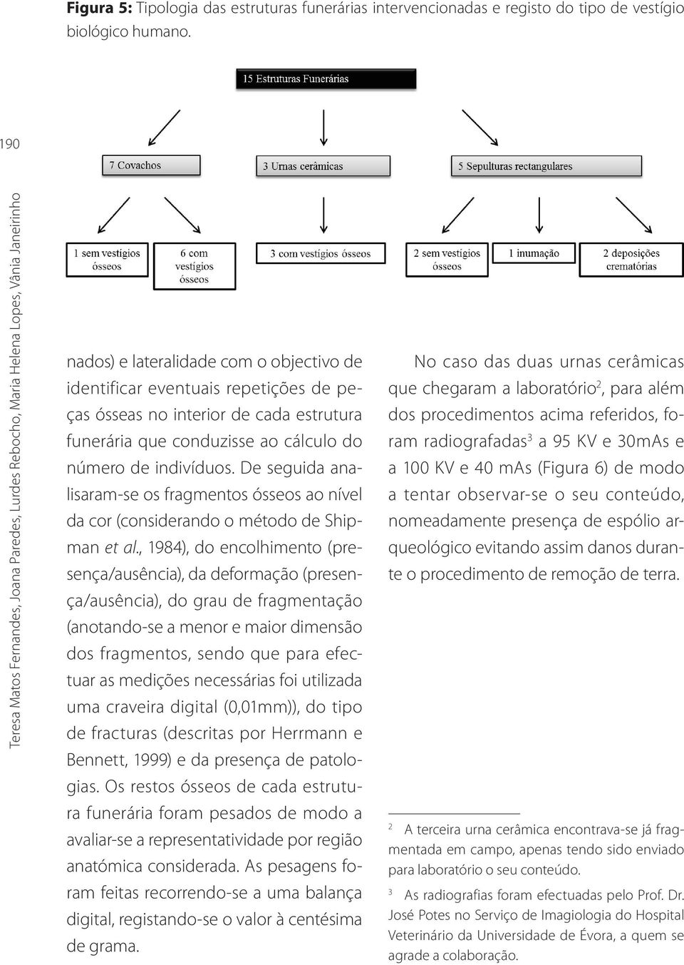 de cada estrutura funerária que conduzisse ao cálculo do número de indivíduos. De seguida analisaram-se os fragmentos ósseos ao nível da cor (considerando o método de Shipman et al.