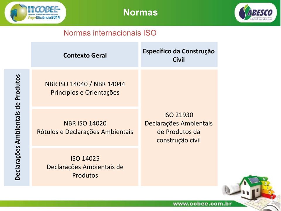 Orientações NBR ISO 14020 Rótulos e Declarações Ambientais ISO 21930 Declarações