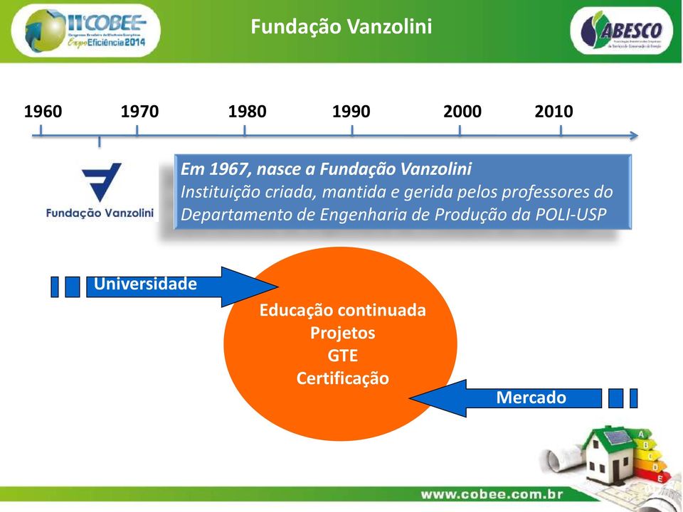 professores do Departamento de Engenharia de Produção da POLI-USP