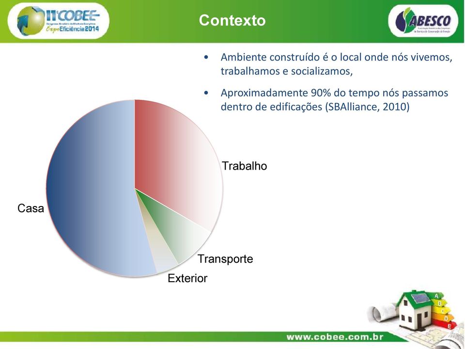 Aproximadamente 90% do tempo nós passamos dentro