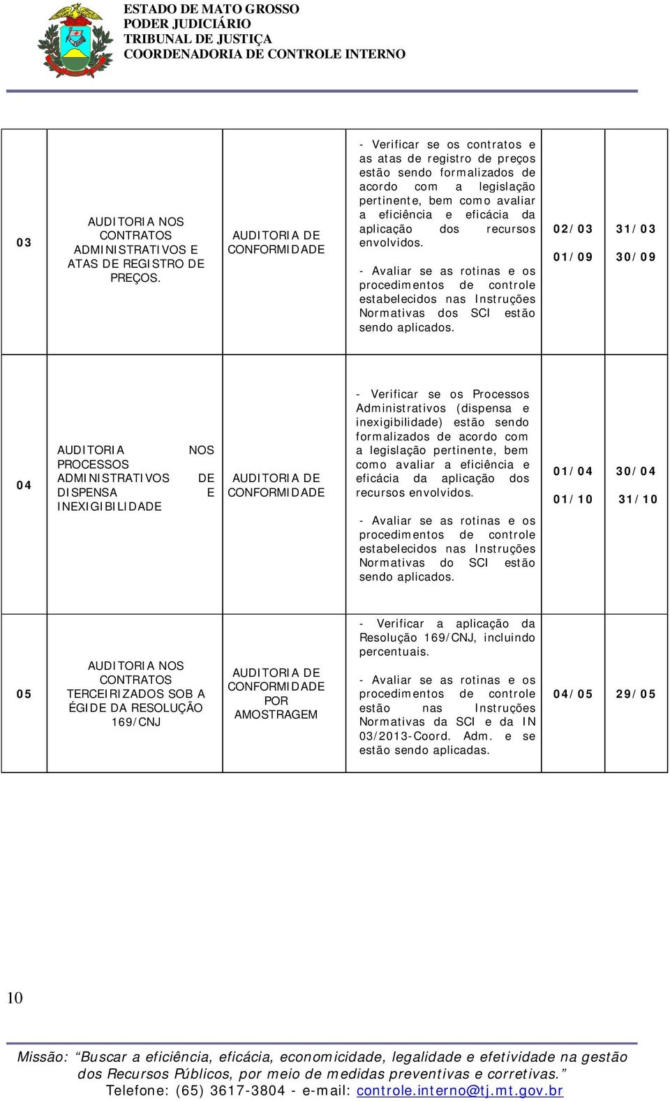 envolvidos. - Avaliar se as rotinas e os procedimentos de controle estabelecidos nas Instruções Normativas dos SCI estão sendo aplicados.