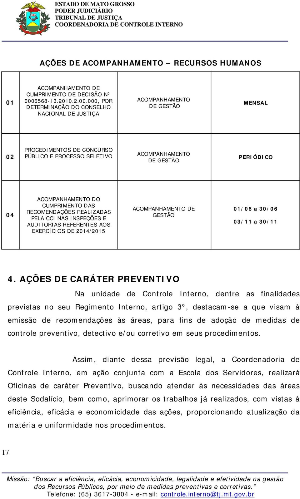 000, POR DETERMINAÇÃO DO CONSELHO NACIONAL DE JUSTIÇA ACOMPANHAMENTO DE GESTÃO MENSAL 02 PROCEDIMENTOS DE CONCURSO PÚBLICO E PROCESSO SELETIVO ACOMPANHAMENTO DE GESTÃO PERIÓDICO 04 ACOMPANHAMENTO DO