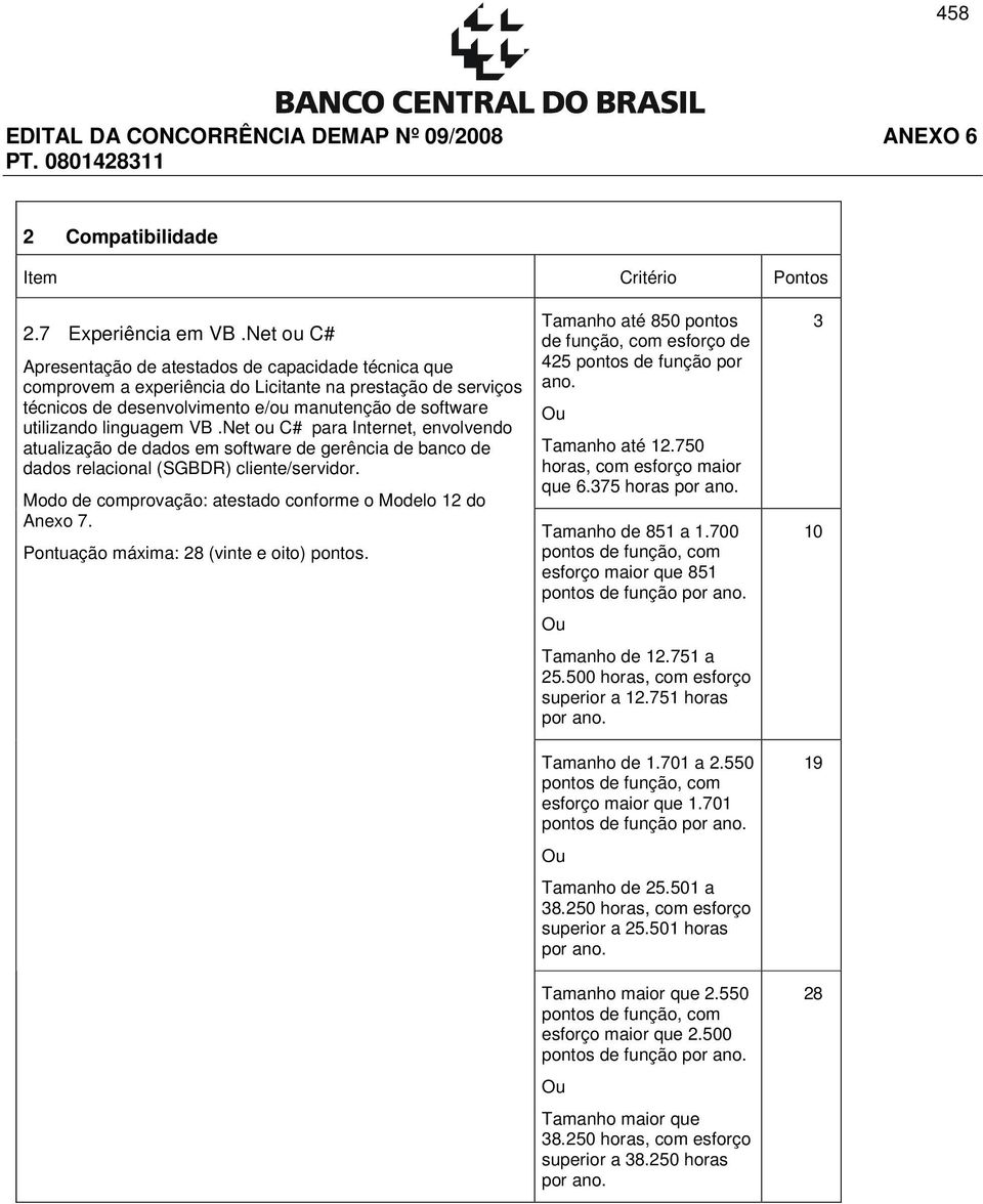 linguagem VB.Net ou C# para Internet, envolvendo atualização de dados em software de gerência de banco de dados relacional (SGBDR) cliente/servidor.