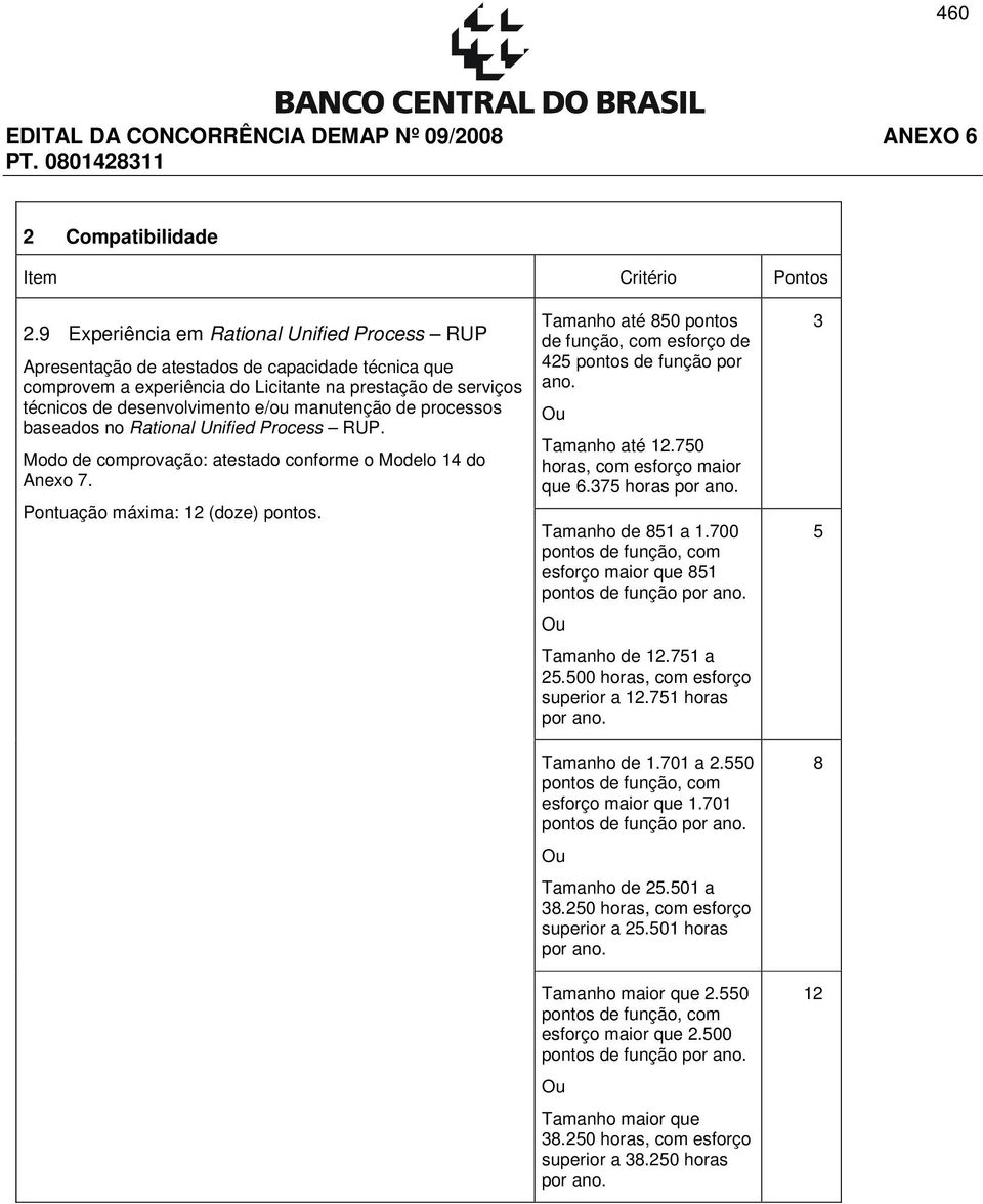 manutenção de processos baseados no Rational Unified Process RUP. Modo de comprovação: atestado conforme o Modelo 14 do Pontuação máxima: 12 (doze) pontos.