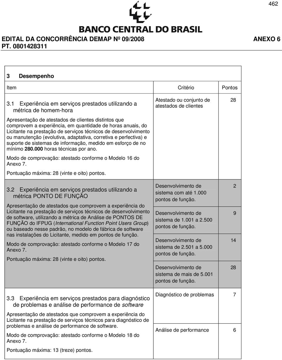 prestação de serviços técnicos de desenvolvimento ou manutenção (evolutiva, adaptativa, corretiva e perfectiva) e suporte de sistemas de informação, medido em esforço de no mínimo 280.