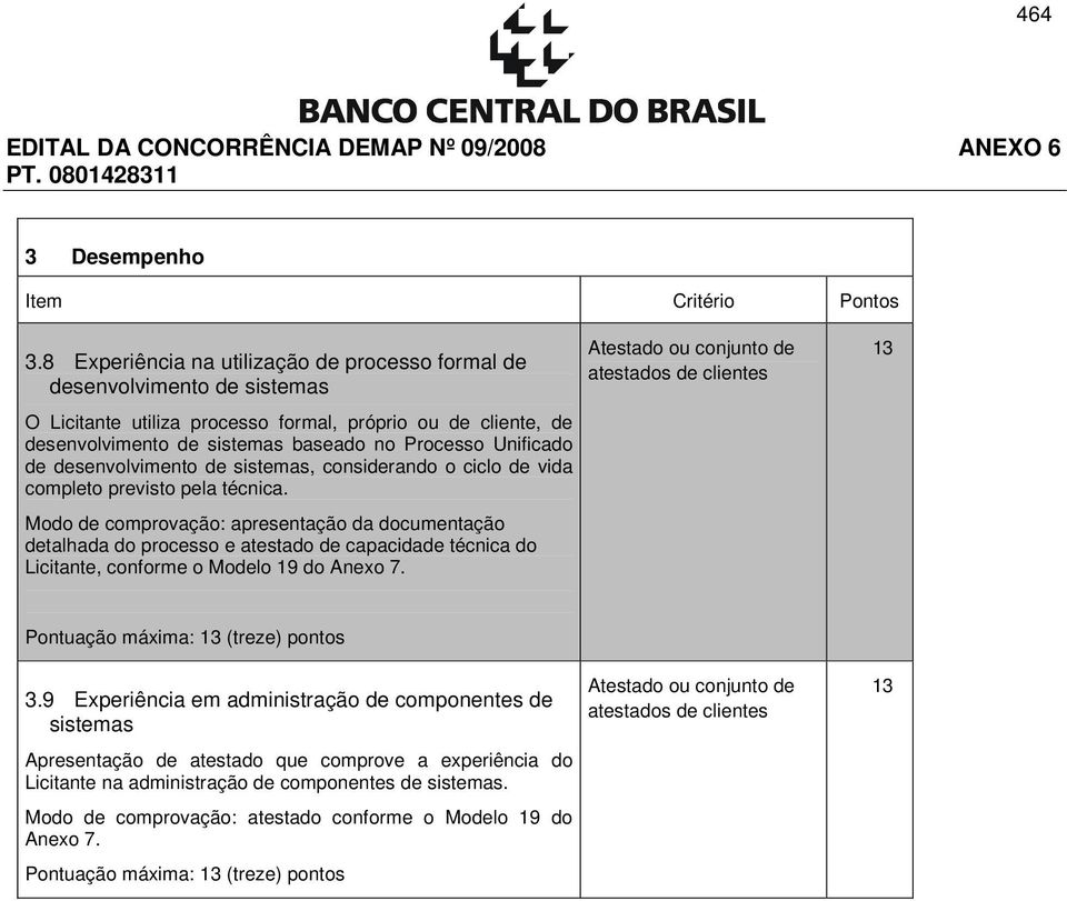 Unificado de desenvolvimento de sistemas, considerando o ciclo de vida completo previsto pela técnica.