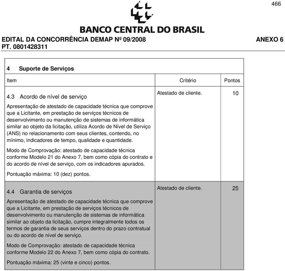 similar ao objeto da licitação, utiliza Acordo de Nível de Serviço (ANS) no relacionamento com seus clientes, contendo, no mínimo, indicadores de tempo, qualidade e quantidade. Atestado de cliente.