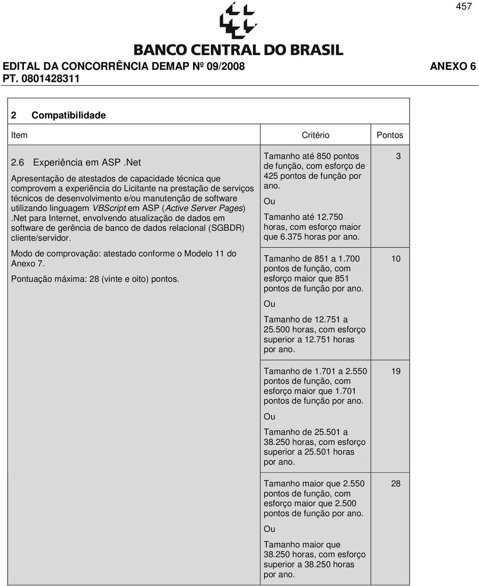 VBScript em ASP (Active Server Pages).Net para Internet, envolvendo atualização de dados em software de gerência de banco de dados relacional (SGBDR) cliente/servidor.