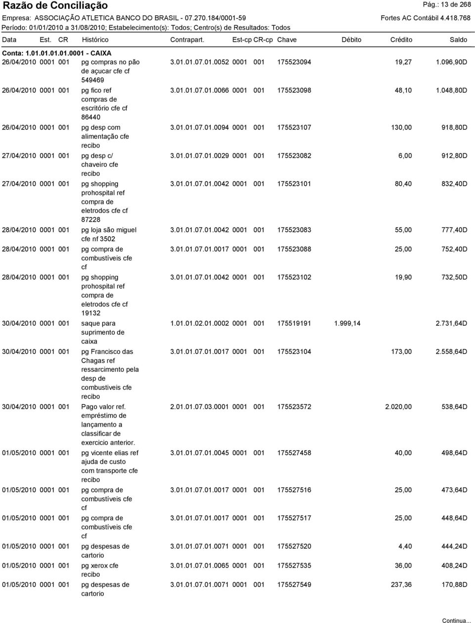 27/04/2010 0001 001 pg desp c/ chaveiro cfe 27/04/2010 0001 001 pg shopping prohospital ref compra de eletrodos cfe cf 87228 28/04/2010 0001 001 pg loja são miguel cfe nf 3502 28/04/2010 0001 001 pg