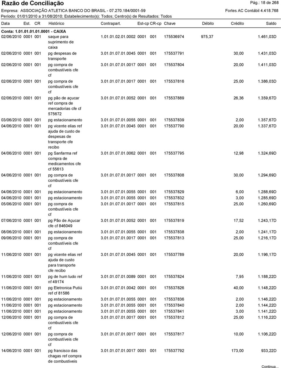 02/06/2010 0001 001 pg pão de açucar ref compra de mercadorias cfe cf 575672 1.01.01.02.01.0002 0001 001 175536974 975,37 1.461,03D 3.01.01.07.01.0045 0001 001 175537791 3 1.431,03D 3.01.01.07.01.0017 0001 001 175537804 2 1.