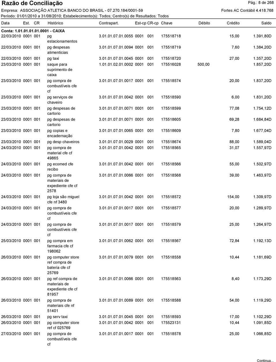 357,20D 23/03/2010 0001 001 saque para suprimento de caixa 23/03/2010 0001 001 pg compra de cf 23/03/2010 0001 001 pg serviços de chaveiro 23/03/2010 0001 001 pg despesas de cartorio 23/03/2010 0001