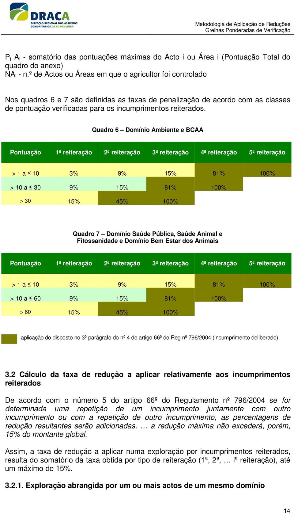 Quadro 6 Domínio Ambiente e BCAA Pontuação 1ª reiteração 2ª reiteração 3ª reiteração 4ª reiteração ª reiteração > 1 a 3% 9% 1% 81% 0% > a 30 9% 1% 81% 0% > 30 1% 4% 0% Quadro 7 Domínio Saúde Pública,