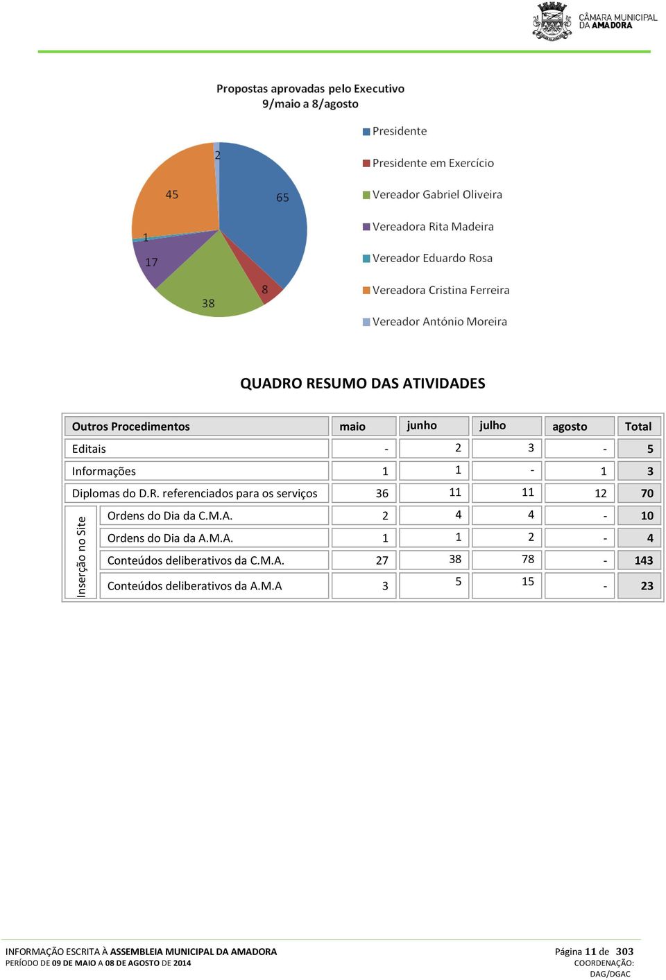 referenciados para os serviços 36 11 11 12 70 Inserção no Site Ordens do Dia da C.M.A.