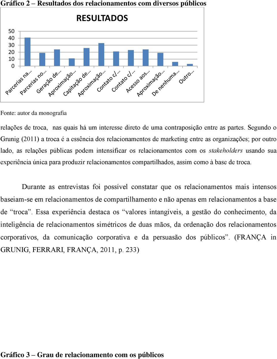 Segundo o Grunig (2011) a troca é a essência dos relacionamentos de marketing entre as organizações; por outro lado, as relações públicas podem intensificar os relacionamentos com os stakeholders