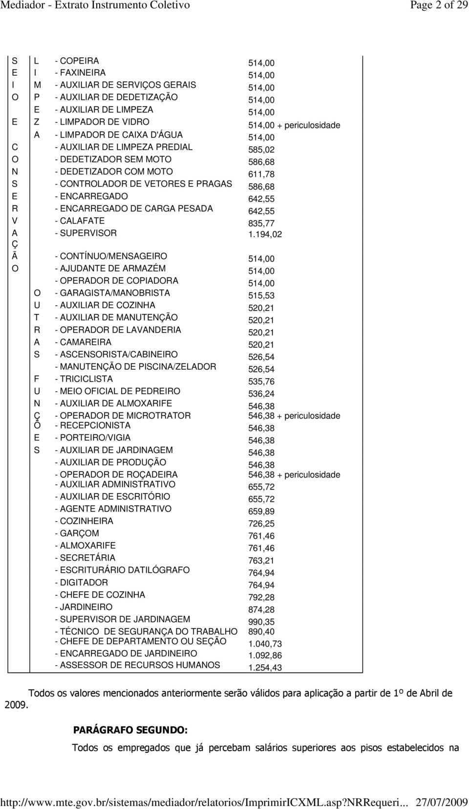 - ENCARREGADO 642,55 R - ENCARREGADO DE CARGA PESADA 642,55 V - CALAFATE 835,77 A - SUPERVISOR 1.