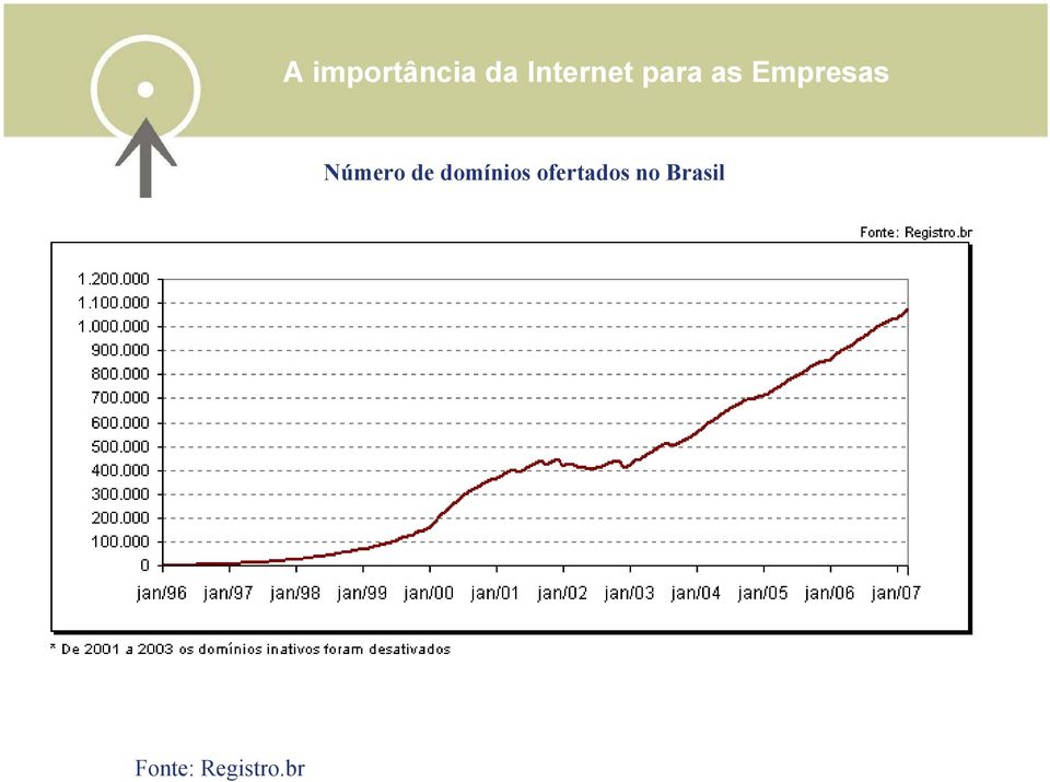 Empresas Número de