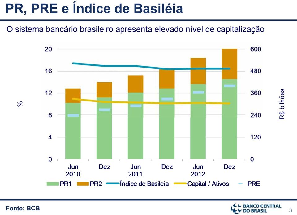 apresenta elevado nível de