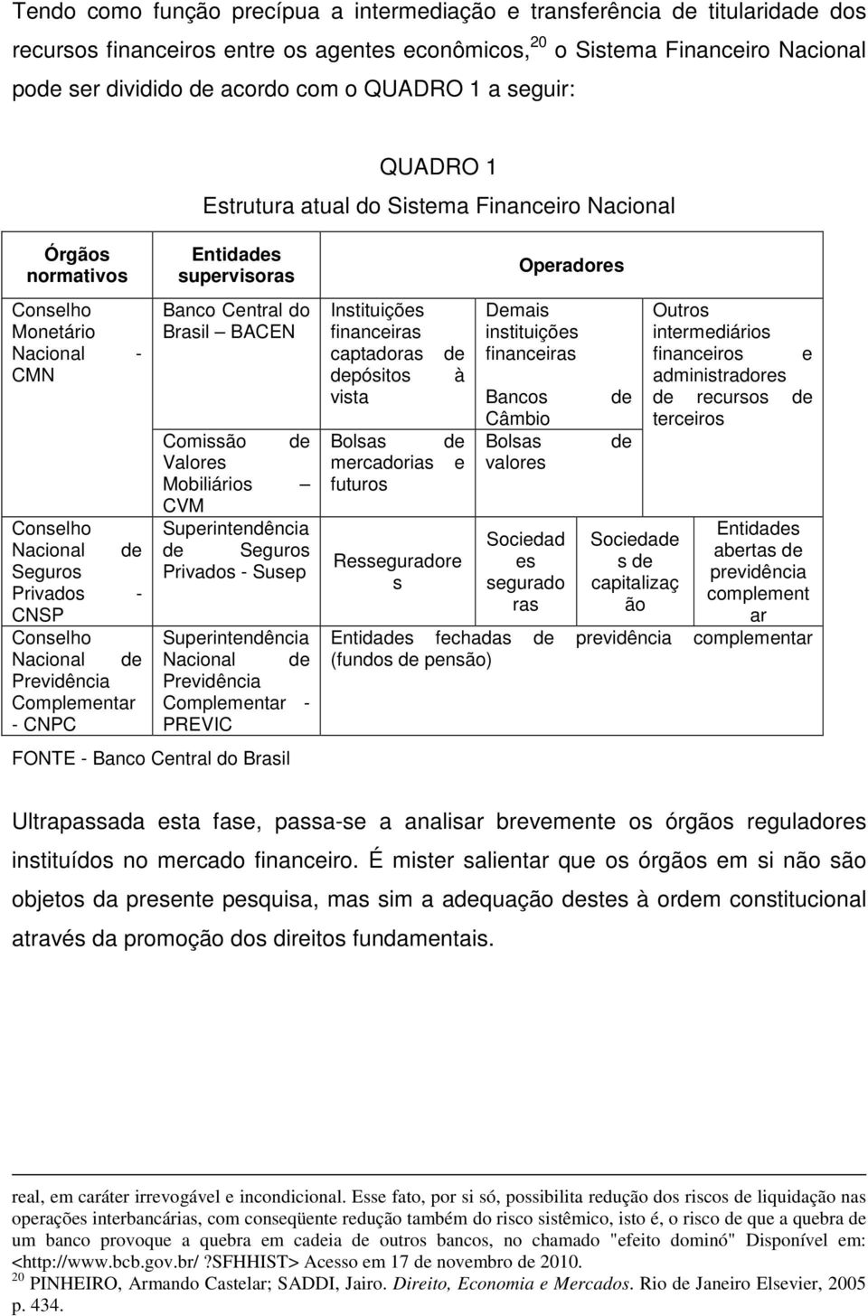 Previdência Complementar - CNPC Entidades supervisoras Banco Central do Brasil BACEN Comissão de Valores Mobiliários CVM Superintendência de Seguros Privados - Susep Superintendência Nacional de