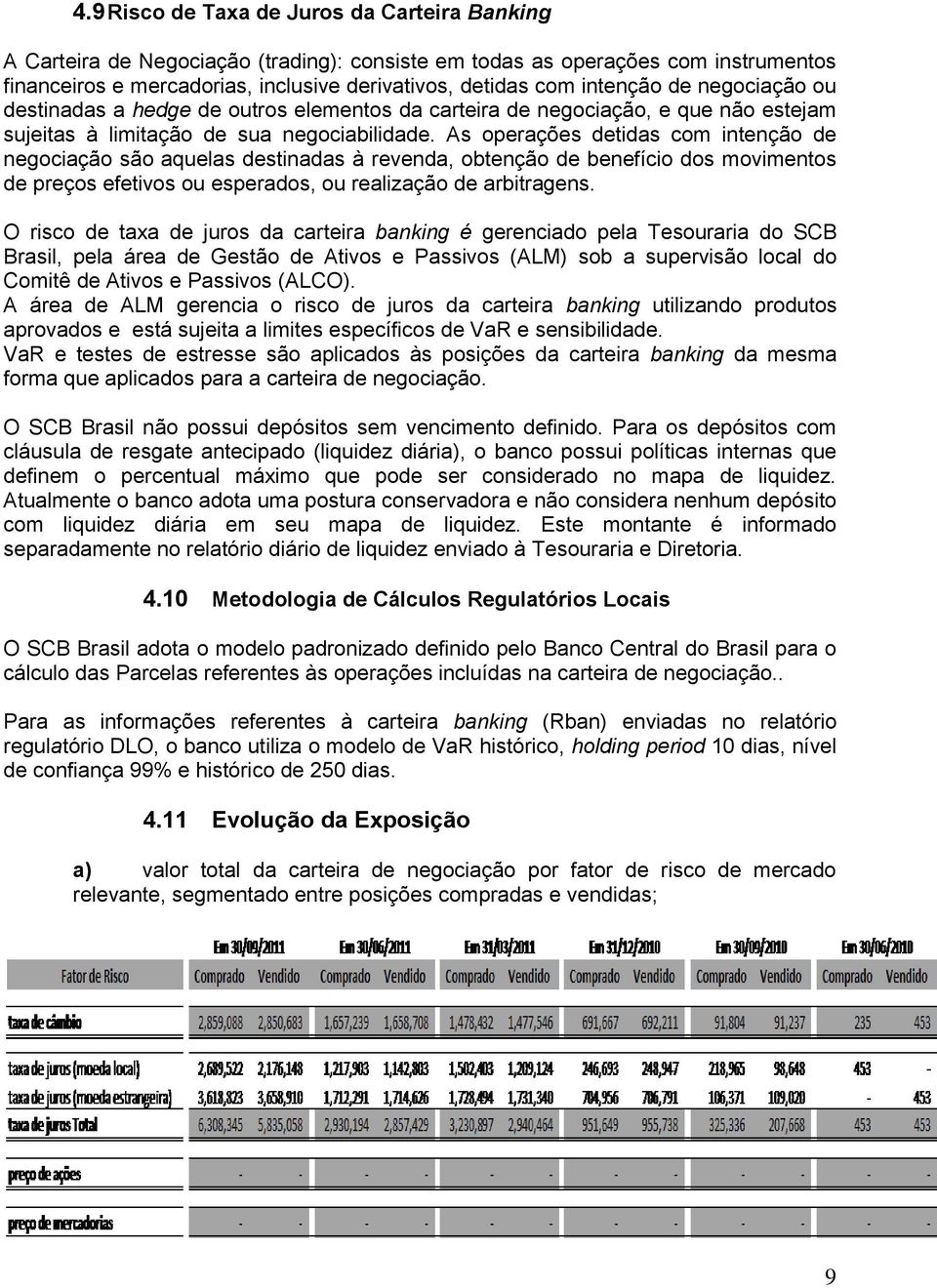 As operações detidas com intenção de negociação são aquelas destinadas à revenda, obtenção de benefício dos movimentos de preços efetivos ou esperados, ou realização de arbitragens.