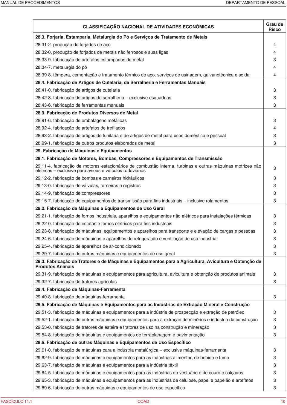 41-0. fabricação de artigos de cutelaria 3 28.42-8. fabricação de artigos de serralheria exclusive esquadrias 3 28.43-6. fabricação de ferramentas manuais 3 28.9.