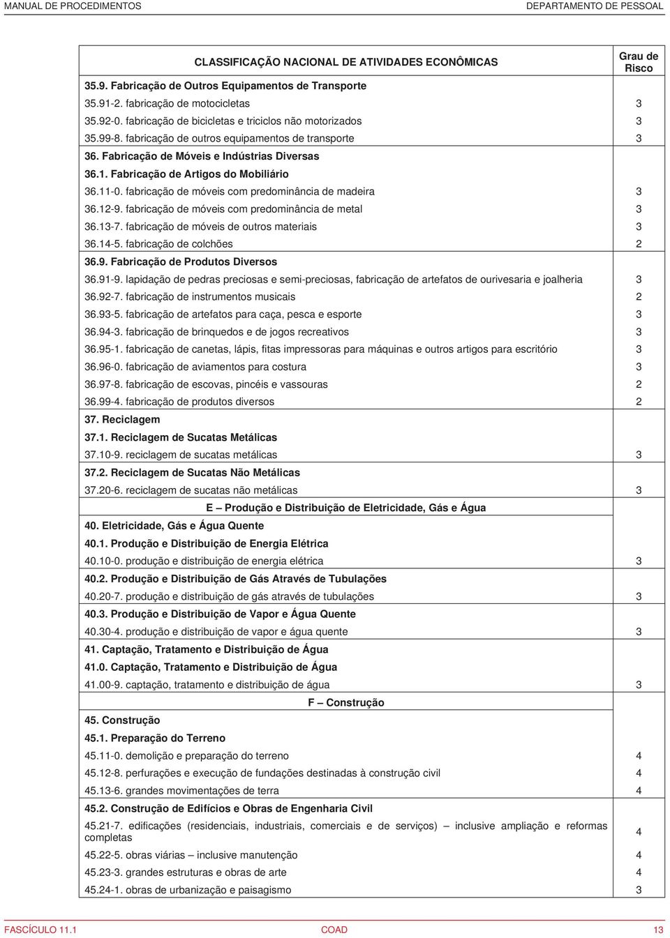 fabricação de móveis com predominância de madeira 3 36.12-9. fabricação de móveis com predominância de metal 3 36.13-7. fabricação de móveis de outros materiais 3 36.14-5. fabricação de colchões 2 36.