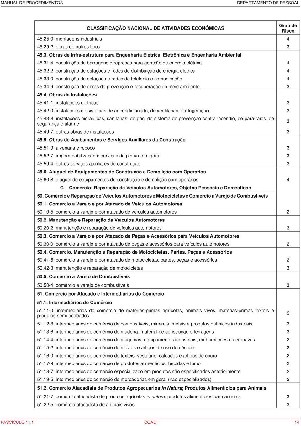 construção de estações e redes de telefonia e comunicação 4 45.34-9. construção de obras de prevenção e recuperação do meio ambiente 3 45.4. Obras de Instalações 45.41-1. instalações elétricas 3 45.