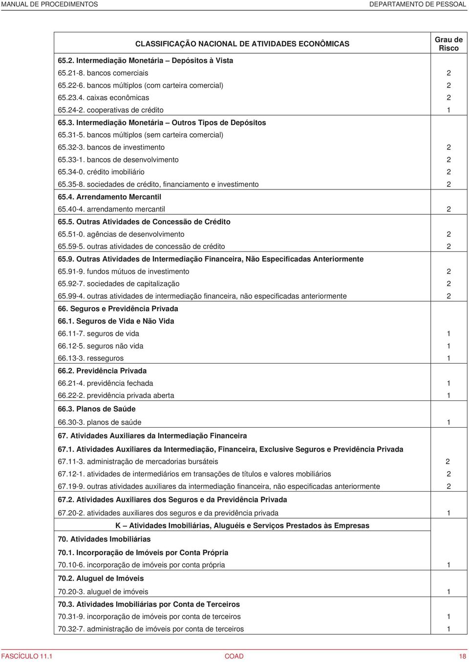 sociedades de crédito, financiamento e investimento 2 65.4. Arrendamento Mercantil 65.40-4. arrendamento mercantil 2 65.5. Outras Atividades de Concessão de Crédito 65.51-0.