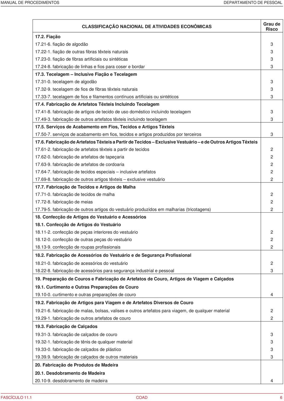 tecelagem de fios e filamentos contínuos artificiais ou sintéticos 3 17.4. Fabricação de Artefatos Têxteis Incluindo Tecelagem 17.41-8.