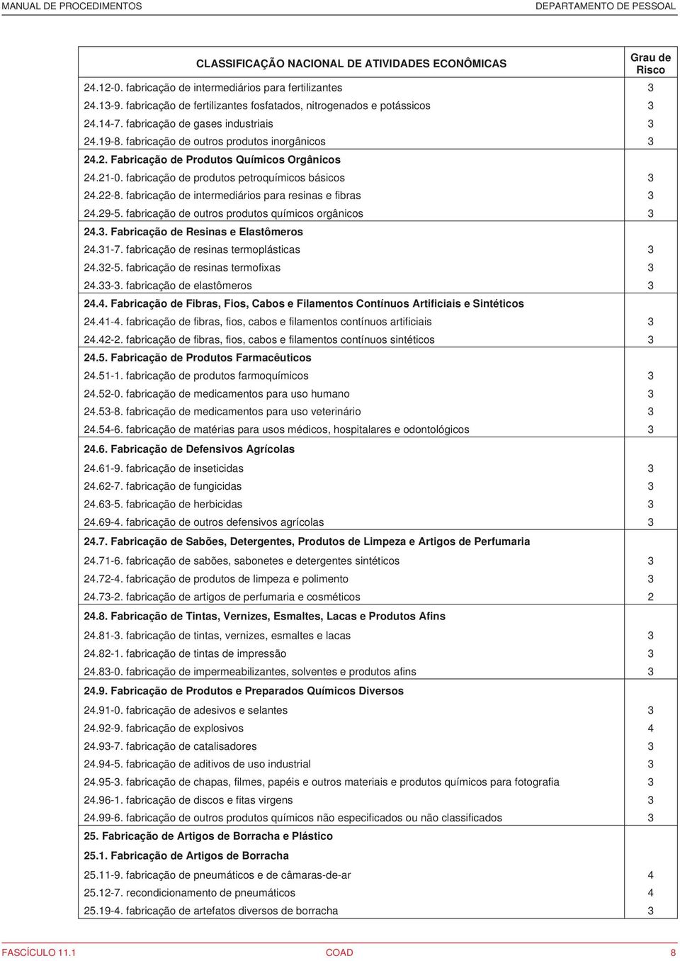 fabricação de intermediários para resinas e fibras 3 24.29-5. fabricação de outros produtos químicos orgânicos 3 24.3. Fabricação de Resinas e Elastômeros 24.31-7.