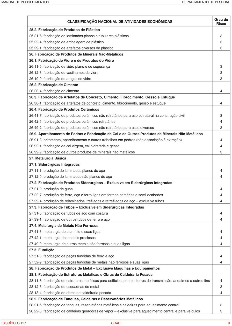 fabricação de vidro plano e de segurança 3 26.12-3. fabricação de vasilhames de vidro 3 26.19-0. fabricação de artigos de vidro 3 26.2. Fabricação de Cimento 26.20-4. fabricação de cimento 4 26.3. Fabricação de Artefatos de Concreto, Cimento, Fibrocimento, Gesso e Estuque 26.